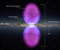 illustration of gamma-ray bubbles extent