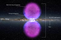 illustration of gamma-ray bubbles extent