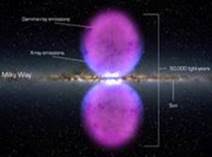 illustration of gamma-ray bubbles extent