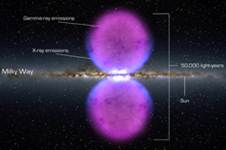 illustration of gamma-ray bubbles extent