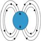 Magnetic field or lines of flux of a moving charged particle