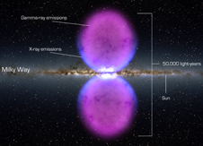 illustration of gamma-ray bubbles extent