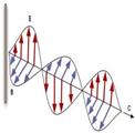 Image result for electricity wave motion