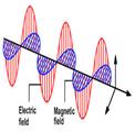 Image result for electricity waves motion
