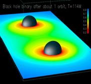 Penn State University: Black hole orbit