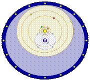 In this depiction of the Tychonic system, the objects on blue orbits (the moon and the sun) revolve around the earth. The objects on orange orbits (Mercury, Venus, Mars, Jupiter, and Saturn) revolve around the sun. Around all is sphere of fixed stars.