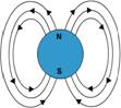 Magnetic field or lines of flux of a moving charged particle