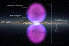 illustration of gamma-ray bubbles extent